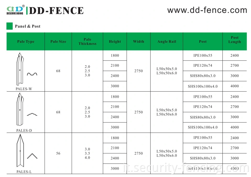 BS1722 a caldo a caldo Tre rotaia da 3,0 m a triplo punta Curved top Wace Acciaio Palisade ad alta recinzione per la stazione di pompaggio Telecom Sostation Potenza